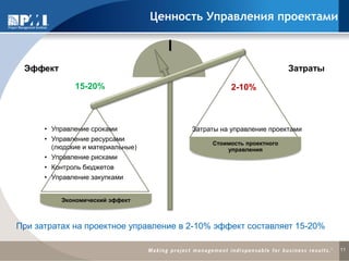 11
Ценность Управления проектами
Эффект Затраты
Стоимость проектного
управления
Экономический эффект
15-20% 2-10%
При затратах на проектное управление в 2-10% эффект составляет 15-20%
• Управление сроками
• Управление ресурсами
(людские и материальные)
• Управление рисками
• Контроль бюджетов
• Управление закупками
Затраты на управление проектами
 