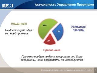 3
Актуальность Управления Проектами
Неудачные
Не достигнута одна
из целей проекта
Успешные
проекты
Провальные
Проекты вообще не были завершены или были
завершены, но их результаты не используются
53%
29%
18%
 