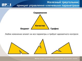 7
Железный треугольник:
принцип управления ключевыми параметрами
Любое изменение влияет на все параметры и требует адекватного контроля
Качество
Содержание
Бюджет График
 