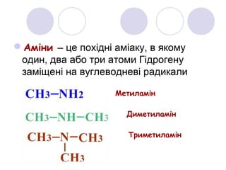 Аміни – це похідні аміаку, в якому
один, два або три атоми Гідрогену
заміщені на вуглеводневі радикали
Метиламін
Диметиламін
Триметиламін
 