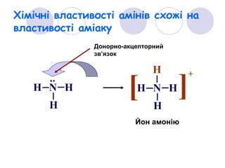 Хімічні властивості амінів схожі на
властивості аміаку
Донорно-акцепторний
зв’язок
Йон амонію
 