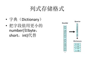 ʽ洢ʽ
? ֵ䣨Dictionary
? ֵֶøС
number(byte
shortint)
 