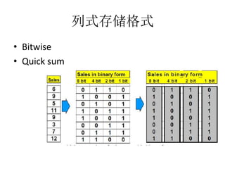 ʽ洢ʽ
? Bitwise
? Quick sum
 