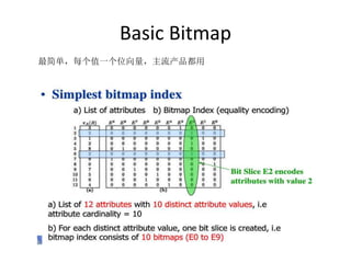 Basic Bitmap
򵥣ÿֵһλﶼ
 