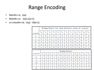 Range Encoding
? Month>=a: v(a)
? Month<=a: v(a)-v(a+1)
? a<=month<=b: V(a) -V(b+1)
 