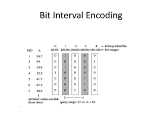 Bit Interval Encoding
 