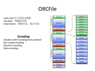 ORCFile
Index data:еԪ
row dataݴ洢
stripe footerϢͳϢ
Encoding
Variable-width Encoding:from protobuf
Run Length encoding
Directory encoding
Delta encoding
 