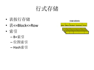 ʽ洢
? д洢
? <=Block<=Row
? 
C B+
C λͼ
C Hash
 