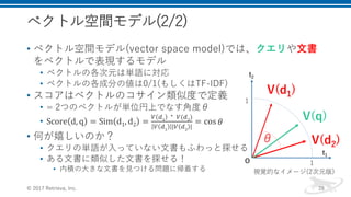 ベクトル空間モデル(2/2)
• ベクトル空間モデル(vector space model)では、クエリや文書
をベクトルで表現するモデル
• ベクトルの各次元は単語に対応
• ベクトルの各成分の値は0/1(もしくはTF-IDF)
• スコアは...
