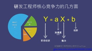 зʦľļ




Ұ
ְ
̬

Y = a X + b
ְջ
ٶ
̬

Ұ
зʦĺľby Yi Lyu
https://www.zhihu.com/lives/82784440841316352
0
 