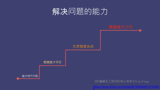
ϸ
ѿؼĿ
ϵͳ
ƿؼ
зʦĺľby Yi Lyu
https://www.zhihu.com/lives/82784440841316352
0
 