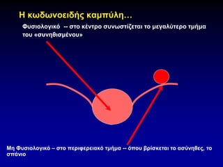 Η κωδωνοειδής καμπύλη…
Μη Φυσιολογικό – στο περιφερειακό τμήμα -- όπου βρίσκεται το ασύνηθες, το
σπάνιο
Φυσιολογικό -- στο κέντρο συνωστίζεται το μεγαλύτερο τμήμα
του «συνηθισμένου»
 