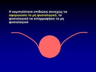 Η καμπυλότητα επιδιώκει συνεχώς να
αφομοιώσει το μη φυσιολογικό, το
φυσιολογικό να απορροφήσει το μη
φυσιολογικό
 