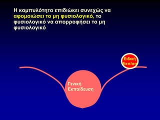 Η καμπυλότητα επιδιώκει συνεχώς να
αφομοιώσει το μη φυσιολογικό, το
φυσιολογικό να απορροφήσει το μη
φυσιολογικό
Ειδική
Εκπ/ση
Γενική
Εκπαίδευση
Γενική
Εκπαίδευση
 