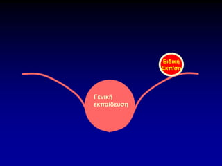 Ειδική
Εκπ/ση
Γενική
Εκπαίδευση
Γενική
εκπαίδευση
 