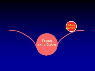 Ειδική
Εκπ/ση
Γενική
εκπαίδευση
 