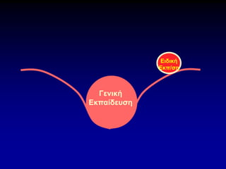 Ειδική
Εκπ/ση
Γενική
Εκπαίδευση
 