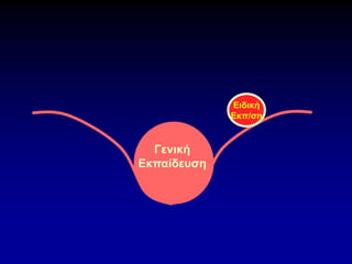Ειδική
Εκπ/ση
Γενική
Εκπαίδευση
 