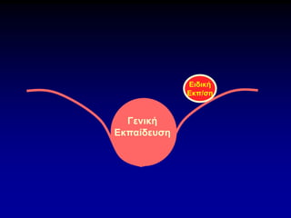 Ειδική
Εκπ/ση
Γενική
Εκπαίδευση
 