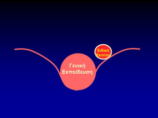 Ειδική
Εκπ/ση
Γενική
Εκπαίδευση
 