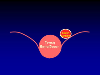 Ειδική
Εκπ/ση
Γενική
Εκπαίδευση
 