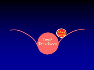 Ειδική
Εκπ/ση
Γενική
Εκπαίδευση
 