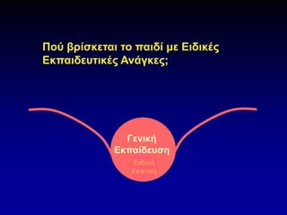 Γενική
Εκπαίδευση
Ειδική
Εκπ/ση
Πού βρίσκεται το παιδί με Ειδικές
Εκπαιδευτικές Ανάγκες;
 