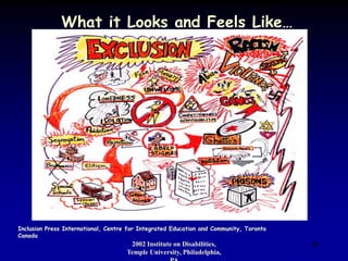 2002 Institute on Disabilities,
Temple University, Philadelphia,
46
What it Looks and Feels Like…
Inclusion Press International, Centre for Integrated Education and Community, Toronto
Canada
 