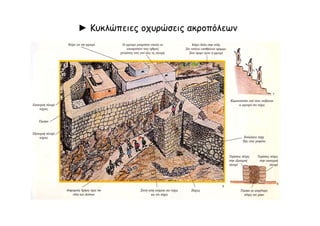 ► Κυκλώπειες οχυρώσεις ακροπόλεων
 