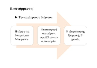 ii. κατάρρευση
Η κάμψη της
δύναμης των
Μυκηναίων.
Η καταστροφή
ανακτόρων,
ακροπόλεων και
συνοικισμών.
Η εξαφάνιση της
Γραμμικής Β΄
γραφής.
► Την κατάρρευση δείχνουν:
 