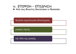 ποικίλα τεχνολογικά επιτεύγματα,
μορφές τέχνης
την ιδέα της γραφής.
iv. ΕΠΙΡΡΟΗ – ΕΠΙΔΡΑΣΗ.
► Από τους Μινωίτες δανείστηκαν οι Μυκηναίοι:
 
