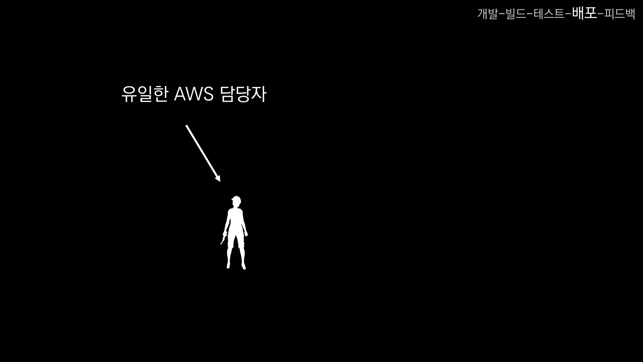 유일한 AWS 담당자
개발-빌드-테스트-배포-피드백
 