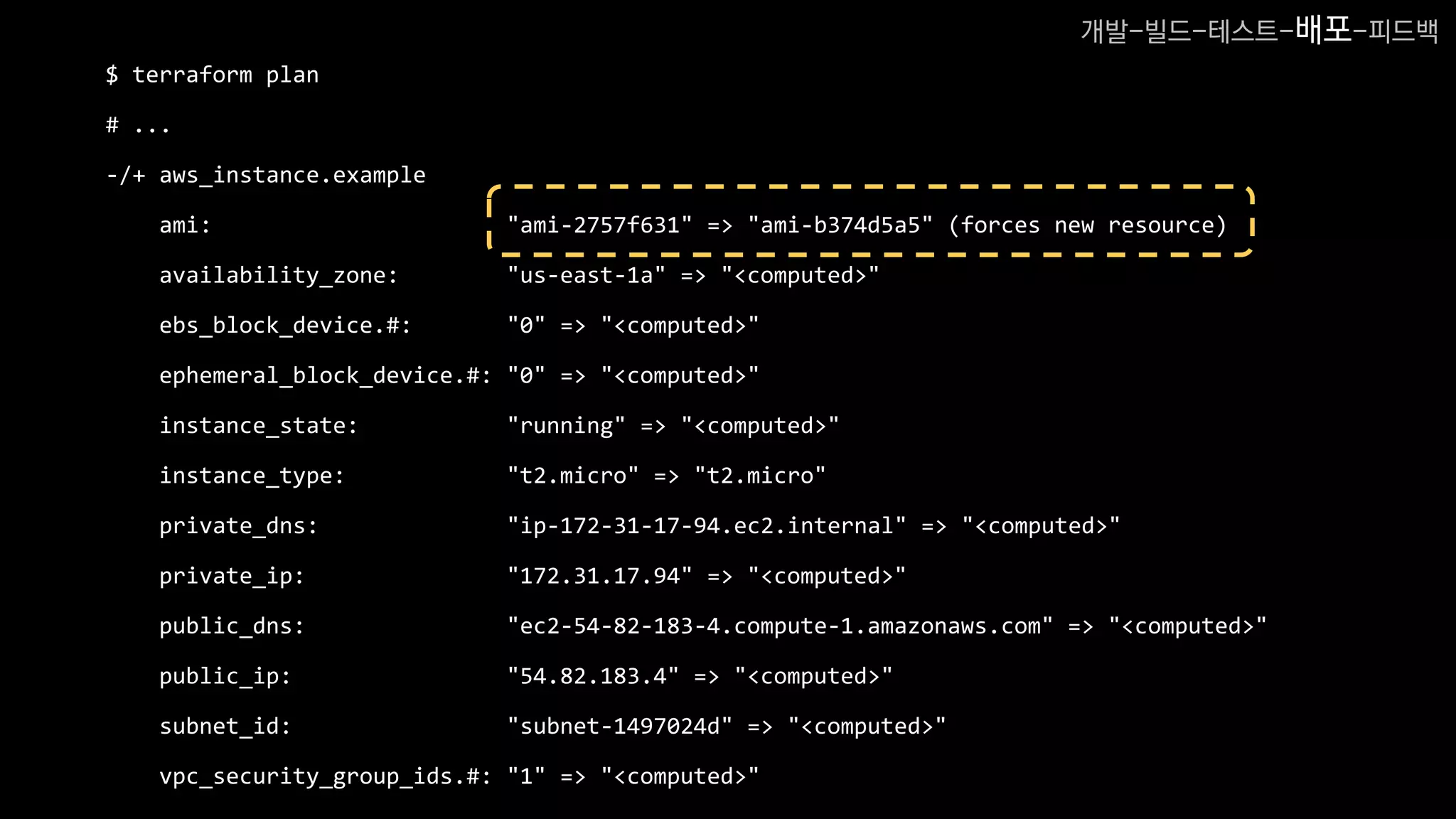 $ terraform plan
# ...
-/+ aws_instance.example
ami: "ami-2757f631" => "ami-b374d5a5" (forces new resource)
availability_zone: "us-east-1a" => "<computed>"
ebs_block_device.#: "0" => "<computed>"
ephemeral_block_device.#: "0" => "<computed>"
instance_state: "running" => "<computed>"
instance_type: "t2.micro" => "t2.micro"
private_dns: "ip-172-31-17-94.ec2.internal" => "<computed>"
private_ip: "172.31.17.94" => "<computed>"
public_dns: "ec2-54-82-183-4.compute-1.amazonaws.com" => "<computed>"
public_ip: "54.82.183.4" => "<computed>"
subnet_id: "subnet-1497024d" => "<computed>"
vpc_security_group_ids.#: "1" => "<computed>"
개발-빌드-테스트-배포-피드백
 