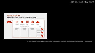 © AWS re:Invent 2016| GAM401 | Riot Games: Standardizing Application Deployments Using Amazon ECS and Terraform
개발-빌드-테스트-배포-피드백
 
