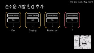 Game Server
DB
…
Dev
Game Server
DB
…
Production
Game Server
DB
…Staging
손쉬운 개발 환경 추가
Game Server
DB
…
?
개발-빌드-테스트-배포-피드백
 