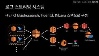 로그 스트리밍 시스템
•(EFK) Elasticsearch, fluentd, Kibana 스택으로 구성
Game Server
Game Server
…
Kinesis
Lambda
Lambda
S3 S3 (parquet)EMR
Elasticsearch
Service
개발-빌드-테스트-배포-피드백
EMR (Zeppelin)
 