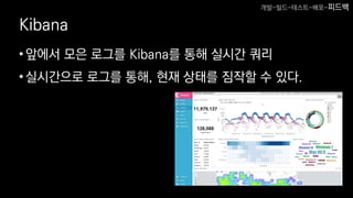 Kibana
•앞에서 모은 로그를 Kibana를 통해 실시간 쿼리
•실시간으로 로그를 통해, 현재 상태를 짐작할 수 있다.
개발-빌드-테스트-배포-피드백
 