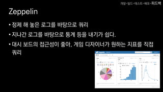 Zeppelin
• 정제 해 놓은 로그를 바탕으로 쿼리
• 지나간 로그를 바탕으로 통계 등을 내기가 쉽다.
• 대시 보드의 접근성이 좋아, 게임 디자이너가 원하는 지표를 직접
쿼리
개발-빌드-테스트-배포-피드백
 