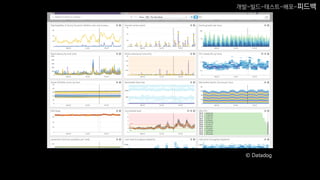 © Datadog
개발-빌드-테스트-배포-피드백
 