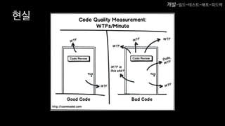 현실
개발-빌드-테스트-배포-피드백
 