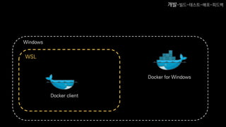 Docker for Windows
WSL
Docker client
Windows
개발-빌드-테스트-배포-피드백
 