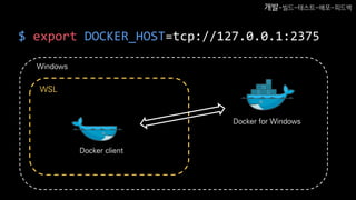 $ export DOCKER_HOST=tcp://127.0.0.1:2375
Docker for Windows
WSL
Docker client
Windows
개발-빌드-테스트-배포-피드백
 