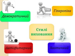 Стилі
виховання
Демократичний
ХаотичнийАвторитарний
Гіперопіка
 