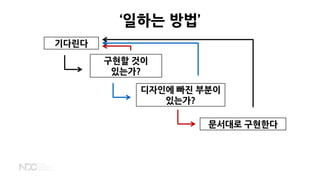 구현할 것이
있는가?
기다린다
디자인에 빠진 부분이
있는가?
문서대로 구현한다
‘일하는 방법’
 