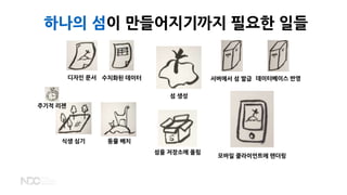 디자인 문서 수치화된 데이터
섬 생성
식생 심기
주기적 리젠
섬을 저장소에 올림
동물 배치
서버에서 섬 발급 데이터베이스 반영
모바일 클라이언트에 렌더링
하나의 섬이 만들어지기까지 필요한 일들
 