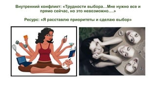 Внутренний конфликт: «Трудности выбора…Мне нужно все и
прямо сейчас, но это невозможно….»
Ресурс: «Я расставлю приоритеты и сделаю выбор»
 
