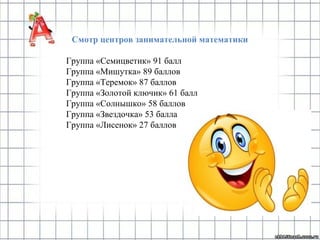 Смотр центров занимательной математики
Группа «Семицветик» 91 балл
Группа «Мишутка» 89 баллов
Группа «Теремок» 87 баллов
Группа «Золотой ключик» 61 балл
Группа «Солнышко» 58 баллов
Группа «Звездочка» 53 балла
Группа «Лисенок» 27 баллов
 