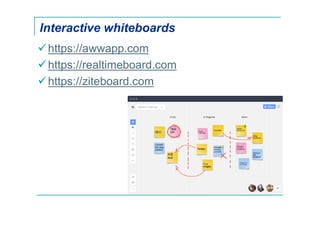 Interactive whiteboards
https://awwapp.com
https://realtimeboard.com
https://ziteboard.com
 