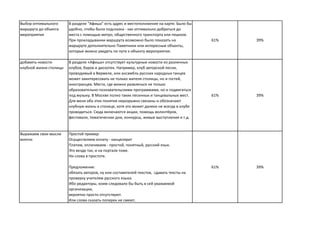 Выбор оптимального
маршрута до объекта
мероприятия
В разделе "Афиша" есть адрес и местоположение на карте. Было бы
удобно, чтобы была подсказка - как оптимально добраться до
места с помощью метро, общественного транспорта или пешком.
При прокладывании маршрута возможно было показать на
маршруте дополнительно Памятники или интересные объекты,
которые можно увидеть по пути к объекту мероприятия.
61% 39%
добавить новости
клубной жизни столицы
В разделе «Афиша» отсутствует культурные новости из различных
клубов, баров и дискотек. Например, клуб авторской песни,
проводимый в Вермеле, или ансамбль русских народных танцев
может заинтересовать не только жителя столицы, но и гостей,
иностранцев. Места, где можно развлечься не только
образовательно-познавательскими программами, но и подвигаться
под музыку. В Москве полно таких песенных и танцевальных мест.
Для меня оба этих понятия неразрывно связаны и обозначают
клубную жизнь в столице, хотя это может далеко не всегда в клубе
проводиться. Сюда включаются акции, помощь волонтёров,
фестивали, тематические дни, конкурсы, живые выступления и т.д.
61% 39%
Выражаем свои мысли
внятно
Простой пример:
Осуществляем оплату - канцелярит
Платим, оплачиваем - простой, понятный, русский язык.
Это везде так, и на портале тоже.
Ни слова в простоте.
Предложение:
обязать авторов, ну или составителей текстов, сдавать тексты на
проверку учителям русского языка.
Ибо редакторы, коим следовало бы быть в сей уважаемой
организации,
вероятно просто отсутствуют.
Или слова сказать поперек не смеют.
61% 39%
 