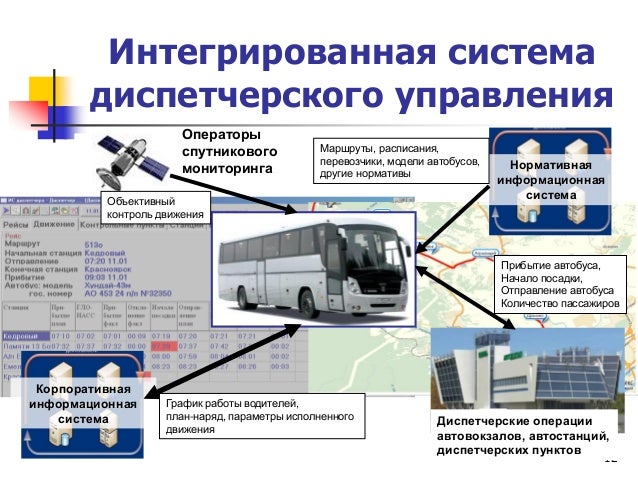 задачи пассажирских перевозок. должностные инструкции о службе. диспетчерские инструкции. должностные инструкции сотрудников предприятия. должностная инструкция начальника электромонтера опс.